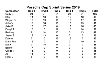 Porsche Cup Sprint Point Score copy.jpg