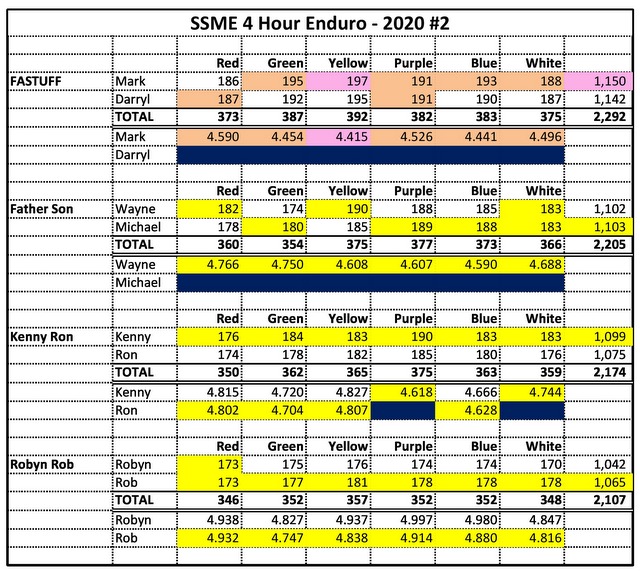09-SSME 4 Hour #2 (2020)- Team Analysis-0.JPG