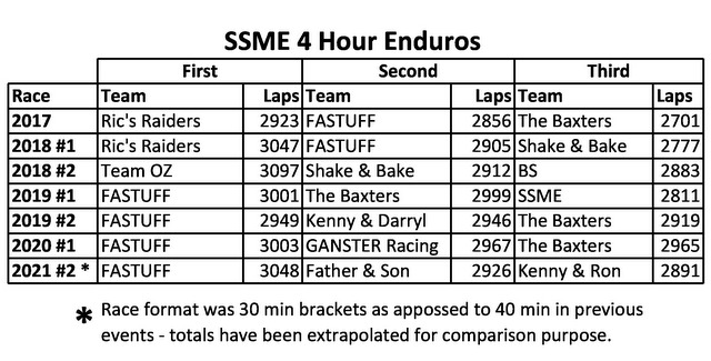10-SSME 4 Hour #2 (2020)- Team Analysis-1.JPG