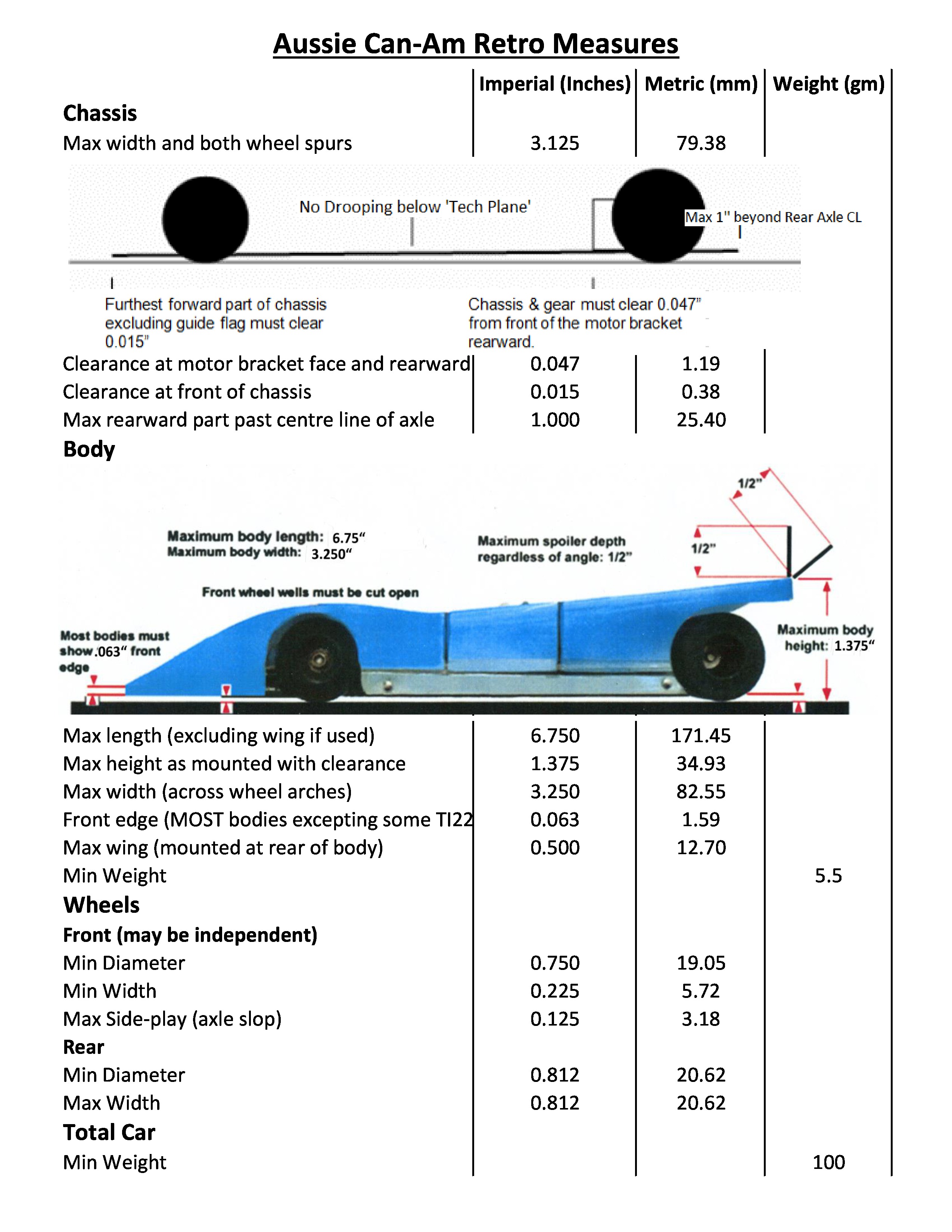 CanAm Measures-page-0.jpg