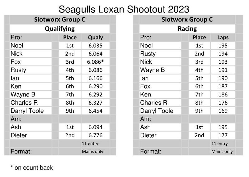8-Results Sheet - Slotworx Group C.jpg