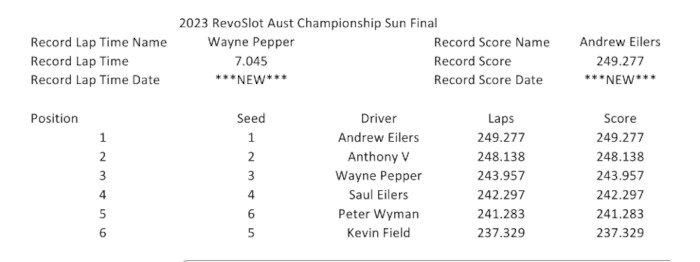 2023_RevoSlot_Aust_Championship_Sunday_Final_Results.jpg