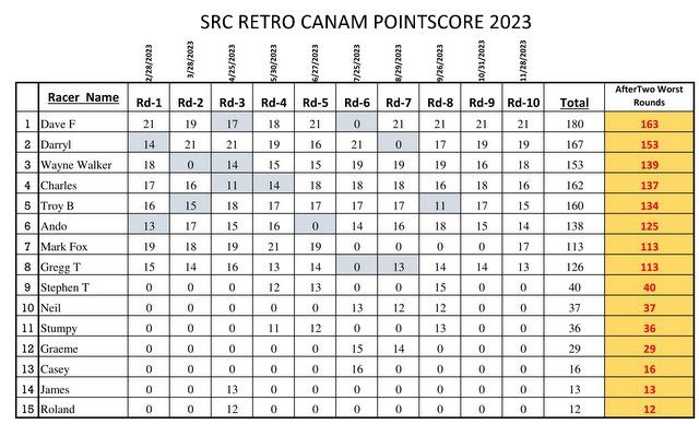07-SRC 2023 Pointscore CanAm-1.jpg