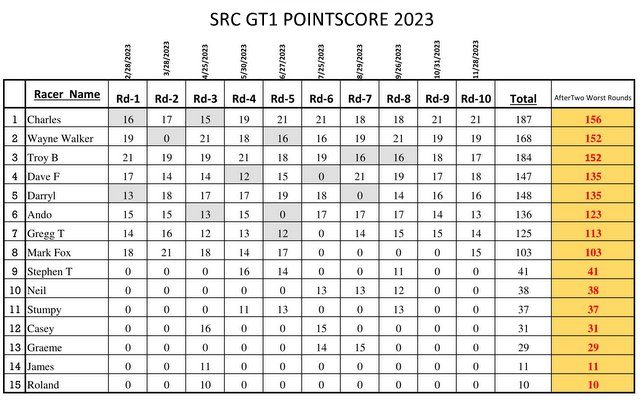 13-SRC 2023 Pointscore GT1-1.jpg